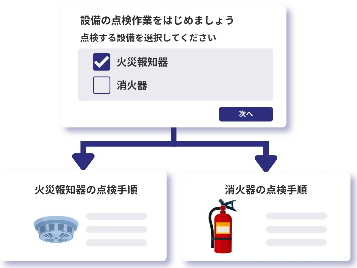 条件によって手順が変化するワークフロー画面
